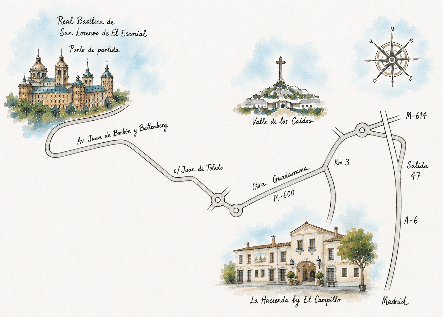 Mapa ilustrado en acuarela del camino: de la basílica de San Lorenzo de El Escorial, por la avenida Juan de Borbón y la M-600 (carretera de Guadarrama, km 3), hasta La Hacienda by El Campillo; salida 47 de la A-6 desde Madrid